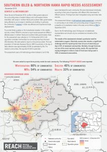SYR_Factsheet_Southern Idleb & Northern Hama Rapid Needs Assessment_13-16 December 2018