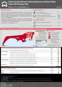 Communicable Disease Vulnerability Score - Al Buraiqeh
