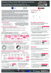 CAR_Factsheet_RRM PDM Bulletin_Janvier-Juin 2108_FR