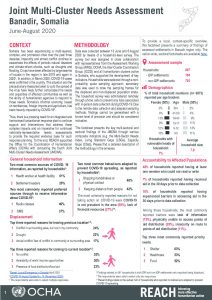 Somalia 2020 Joint Multi-Cluster Needs Assessment, Banadir Regional Factsheet