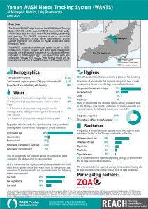 WANTS Factsheet in Al Musaymir District, Yemen
