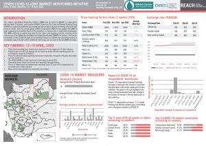 Joint Market Monitoring Initiative (JMMI) Yemen, Situation Overview, COVID-19 Addendum – 12-19 April 2020 (round 1)