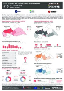 car_factsheet_rrmbulletin10_october2018_en