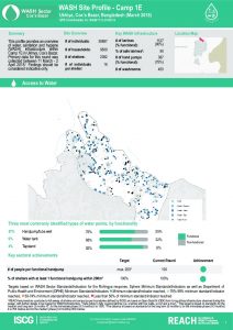 bgd_factsheet_wash_site_profiles_camp1e_march_2018