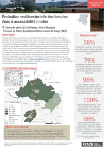 REACH - RDC - Factsheet MSNA - Zones inaccessibles - Province d'Ituri