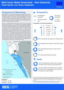 BGD_Factsheet_MSNA_HC_Teknaf_Upazila_Dec2018