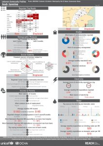 LBN_Profile_HCV_LBN24020_Jul2015