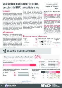 REACH_NER_MSNA_Inter-sectoral_factsheet_tillaberi_december_2021