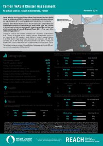 YEM_FS_Al Miftah_WASH Cluster Assessment_November 2018