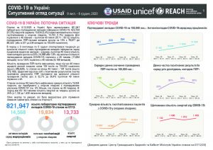 Ukraine COVID 19 Weekly Situation Overview, 08 December 2020 (UA)