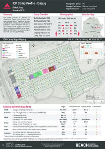 IRQ_factsheet_Kirkuk_IDP Camp Profiles_January 2018