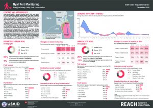 SSD_Factsheet_Port Monitoring_Nyal_December 2018