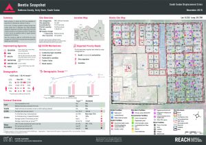 SDD_Factsheet_Bentiu_Camp_PoCSiteSnapshot_10Nov2015