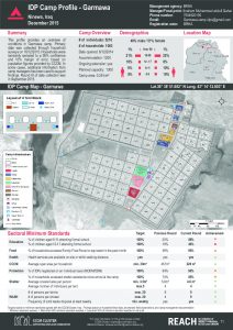 IRQ_factsheet_Garmawa_camp_profile_december2015