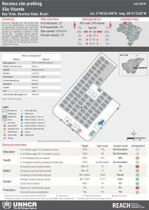 BRA_Factsheet_Site Profiling Sao Vicente_July 2018