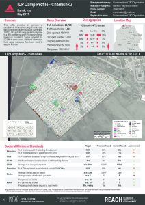 IRQ_Factsheet_Chamishku IDP Camp Profile_May 2017
