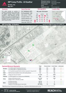 IRQ_Factsheet_Al Kawthar IDP Camp Profile_May 2017
