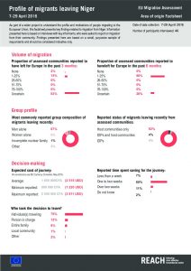 NER_Factsheet_Profile of Migrants leaving Niger (7-29 April)_April