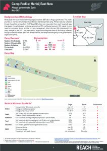 Menbij East New Camp Profile, Northeast Syria - May 2021