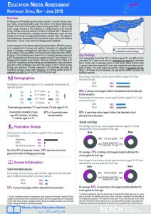 SYR_Factsheet_Education Needs Assessment Northeast Syria_June 2018