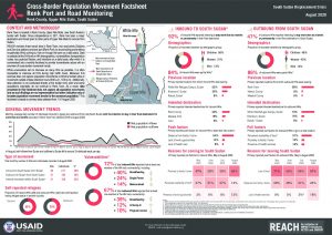 Port and Road Monitoring, Renk, South Sudan, August 2020