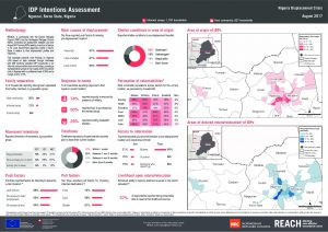 NGA_Factsheet_IDP Intentions Assessment - Nganzai LGA_August 2017