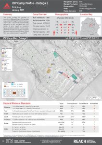 IRQ_Factsheet_Debaga 2 IDP Camp Profile_January 2017