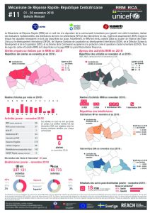 CAR_Factsheet_RRM Bulletin 11_November 2018_fr