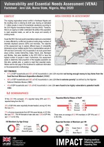Vulnerability and Essential Needs Assessment (VENA) Factsheet - Jere LGA, Borno State, Nigeria - May 2020