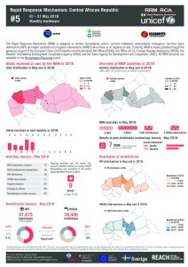 car_factsheet_rrmbulletin05_may2018_en