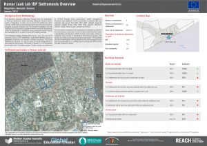 Hamar Jaab Jab IDP Settlements Overview
