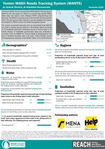 REACH YEM Factsheet WASH WANTS Cholera HHs Az Zuhrah District November 2022