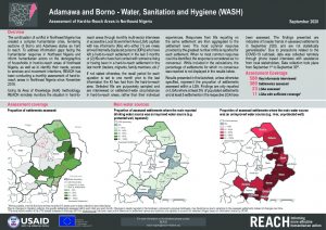 WASH Hard-to-Reach Situation Monitoring, Borno, Nigeria - July 2020