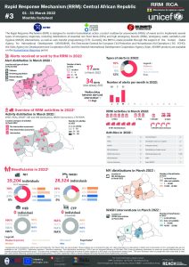 REACH_CAR_Factsheet_RRM Bulletin_March_2022_EN
