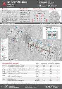 IRQ_Factsheet_Essian IDP Camp Profile_January 2017