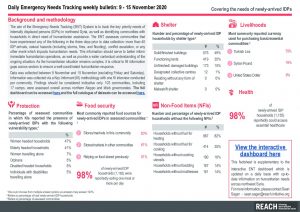 Daily Emergency Needs Tracking of newly-arrived IDPs in Northwest Syria, Weekly Bulletin (9-15 November 2020)