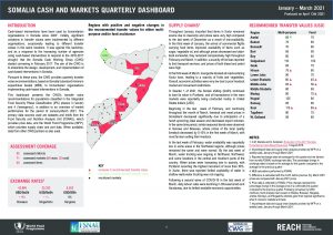Somalia Cash and Markets Quarterly Dashboard, January - March 2021
