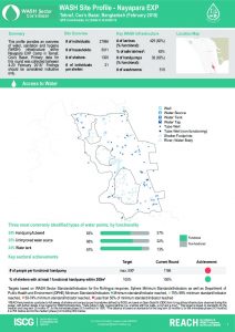 bgd_factsheet_wash_site_profiles_nayaparaexp_february_2018
