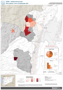 REACH CCCM SYR Lattakia IDP Tracking 12th Dec 2015