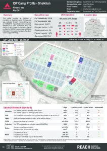 IRQ_Factsheet_Sheikhan IDP Camp Profile_May 2017