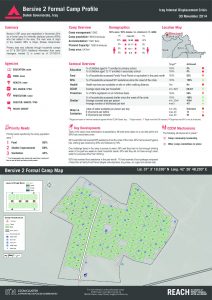 IRQ_Factsheet_Bersive II IDP Camp Profile_30 November 2014