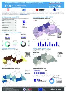 RCA_RRM_Bulletin#10_EN