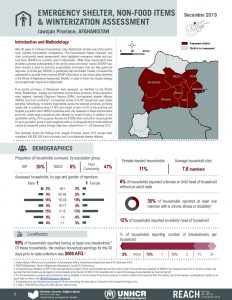 AFG UNHCR Emergency Shelter, NFIs & Winterization Assessment FS - Jawzjan Province, December 2019