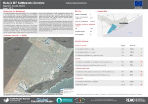 Wadajir IDP Settlements Overview
