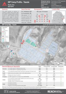 IRQ_Factsheet_Tazade Camp Profile_April 2016