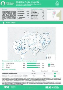 bgd_factsheet_wash_site_profiles_camp8w_march_2018