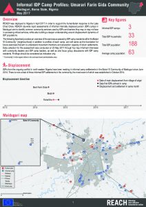 NGA_Factsheet_Informal IDP Camp Profiles - Umarari Farin Gida Community_May 2017