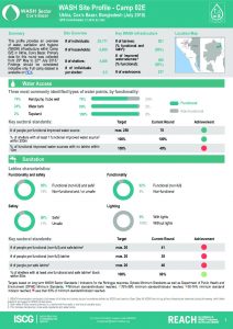 BGD_Factsheet_WASH Site Profiling_Camp_02E_July2018