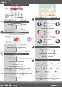 LBN_Profile_HCV_Akkar_Jul2015
