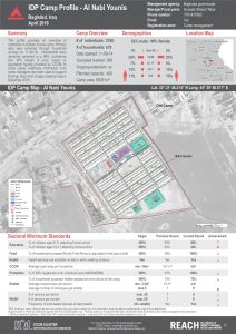 IRQ_Factsheet_Al Nabi Younis Camp Profile_April 2016